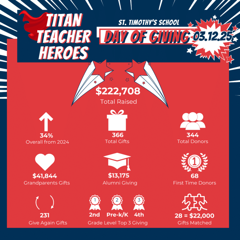 Day of Giving