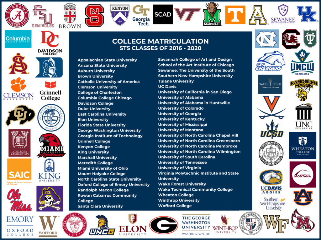 Meet Our Graduates