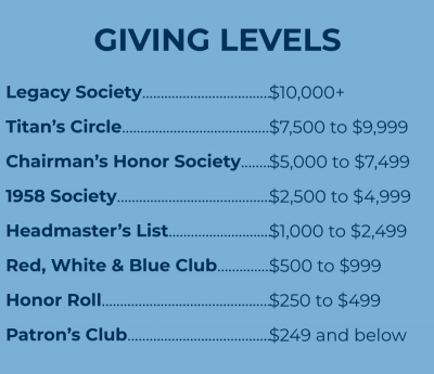 Giving Levels for Day of Giving
